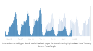 graf der viser et dramatisk fald i rækkevidde