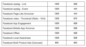 Billede format til Facebook annoncering