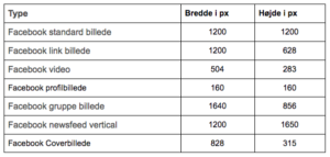 guide organisk opslag