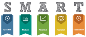 skabelon til at nå sine markedsføringsmål