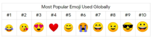 de mest populære emojis 2018