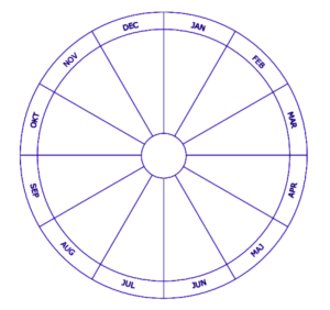 skabelon til markedsføring - årshjul